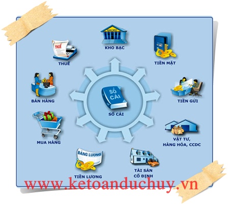 Click để xem ảnh