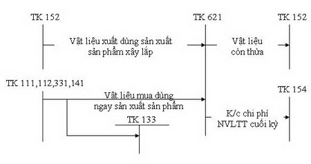 Click để xem ảnh